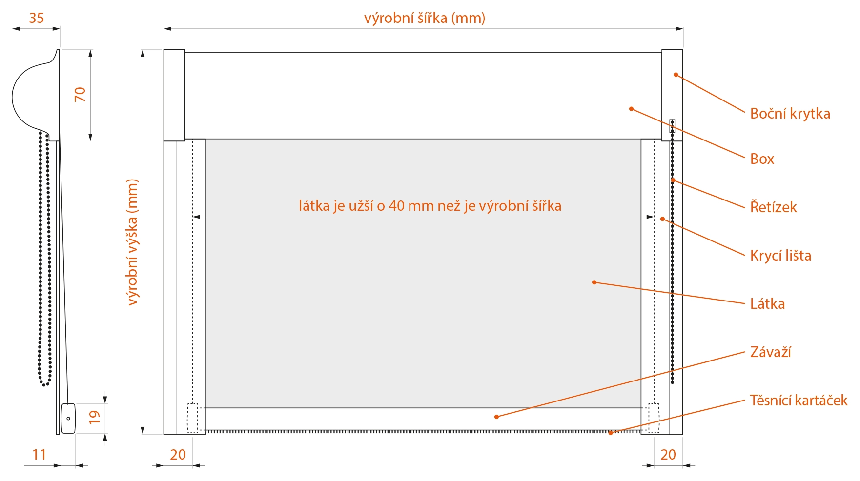 Technické parametry