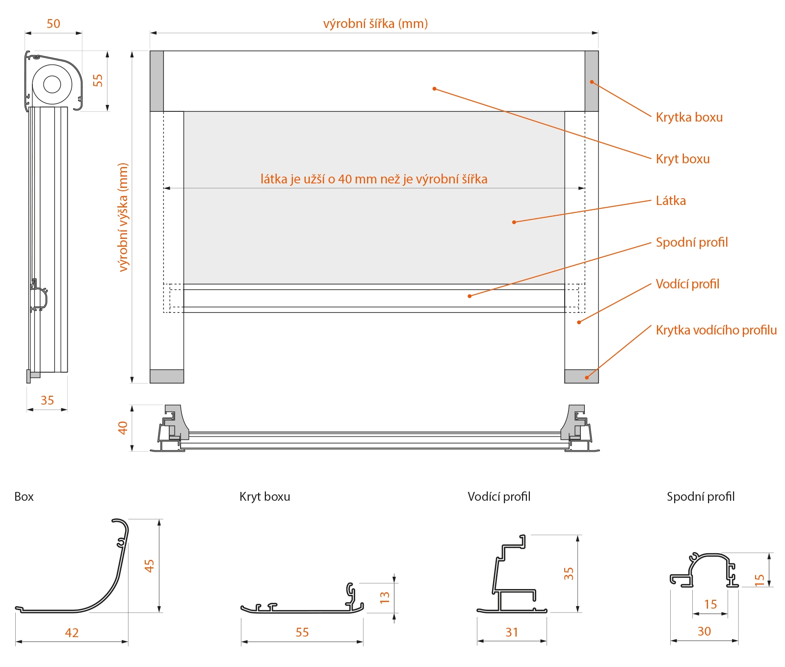 Technické parametry