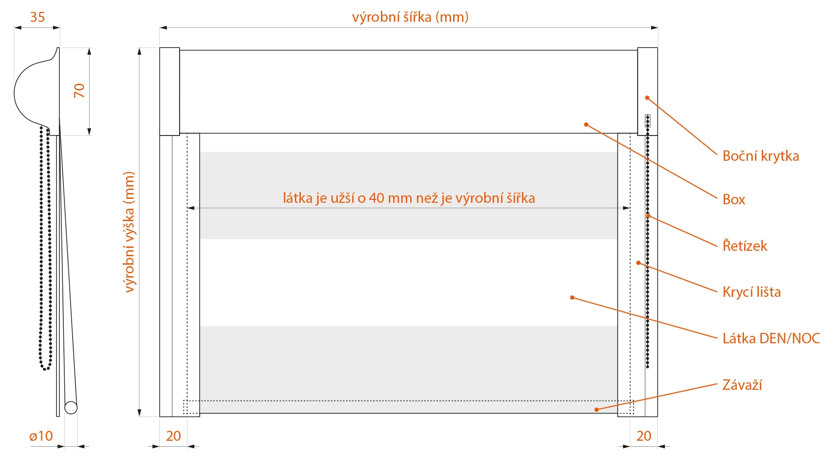 Technické parametry